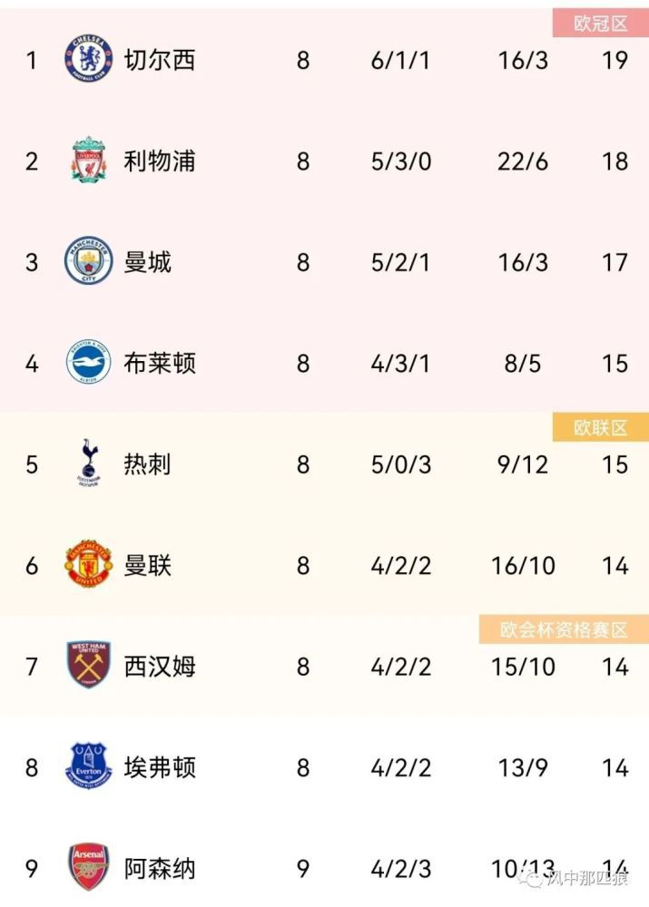 移动迷宫2